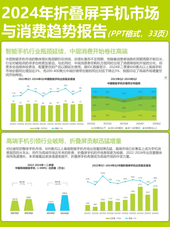 2024年折叠屏手机市场与消费趋势报告