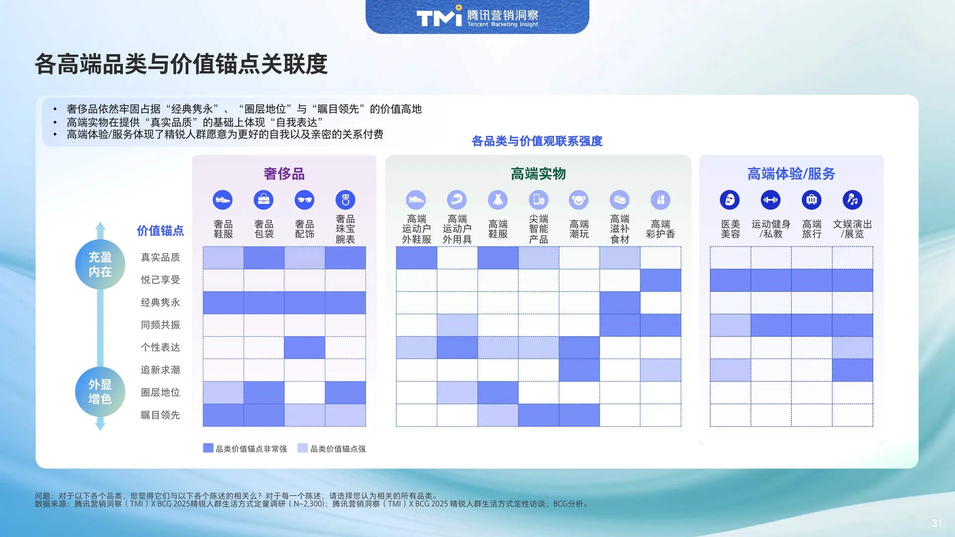 中国高端人群消费洞察