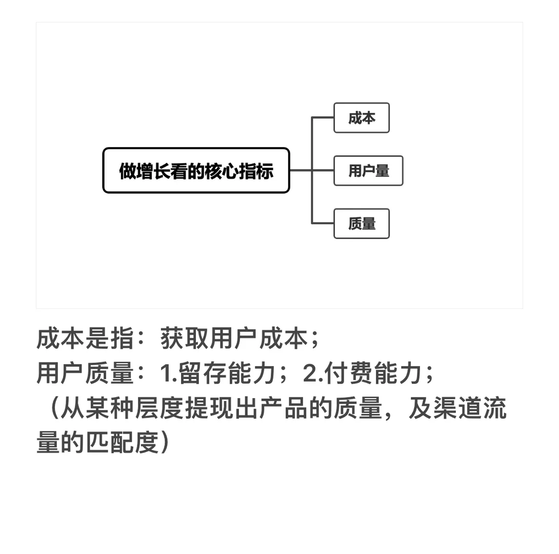 如何做用户增长？