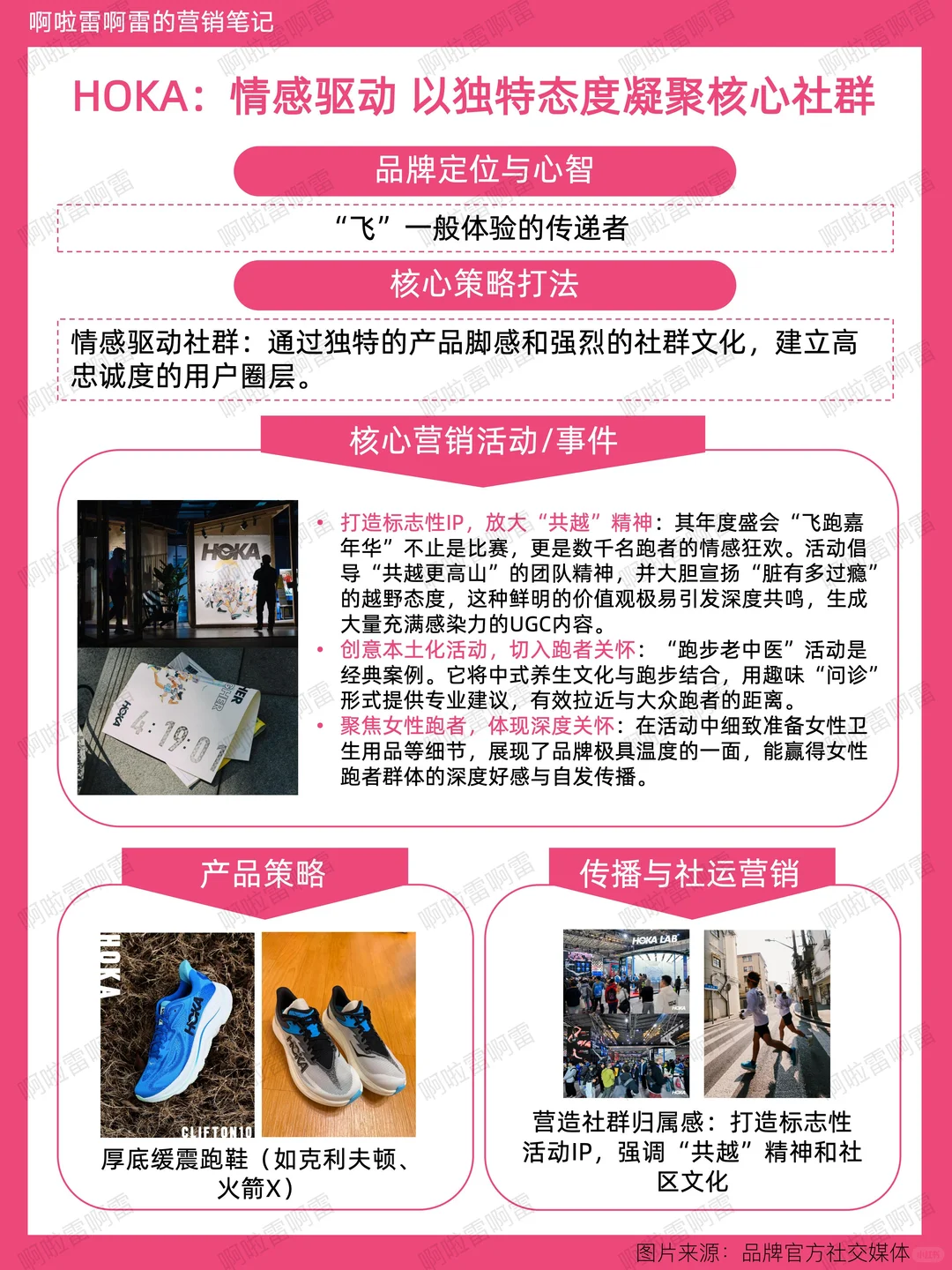 6大体育品牌|上海马拉松营销策略全景对比