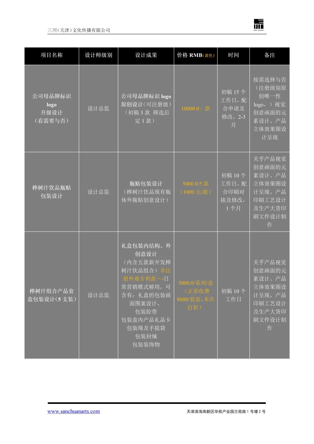 当我们给三线城市文旅品牌方报价后…奇怪的…