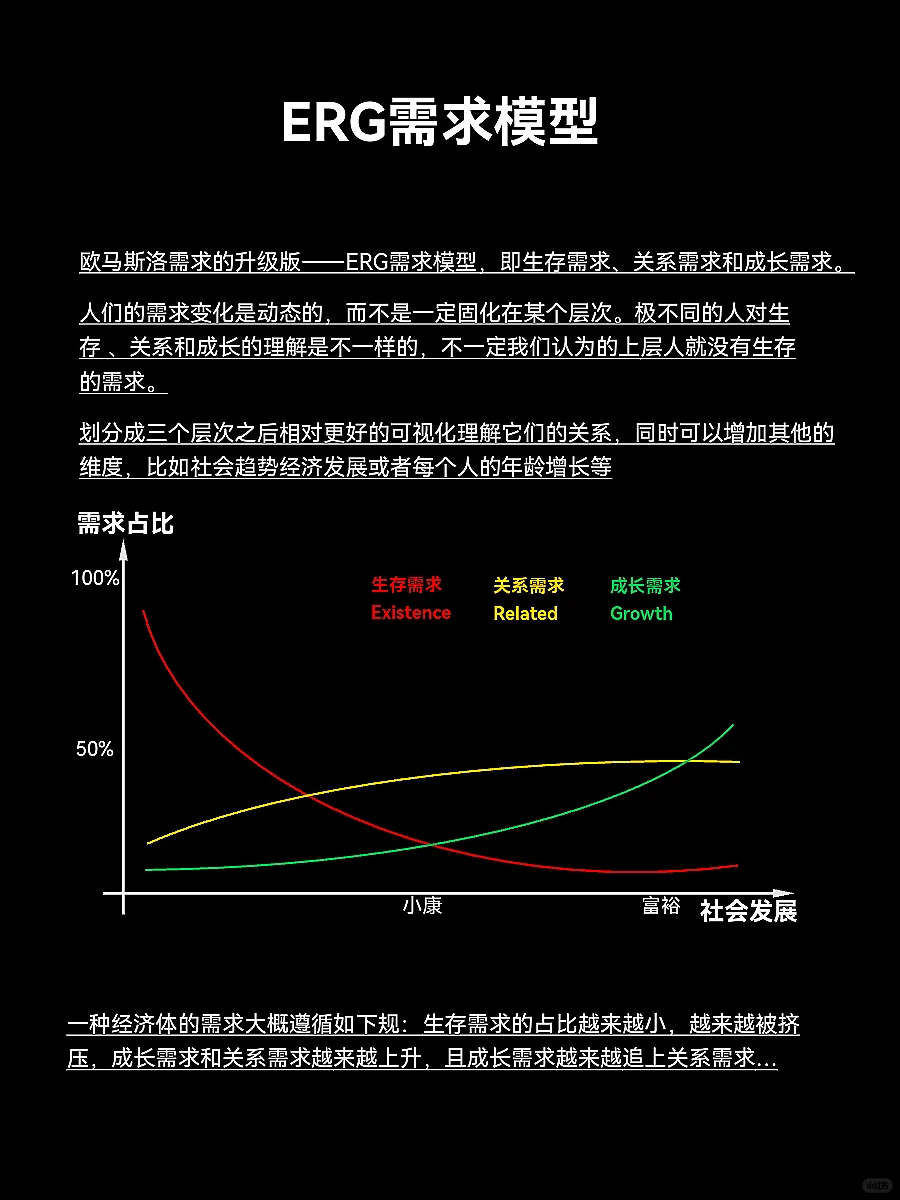 ?读懂需求趋势,让价值投资稳赢未来