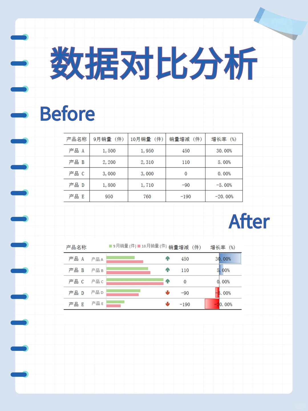 Excel数据对比分析，让你的数据说话！