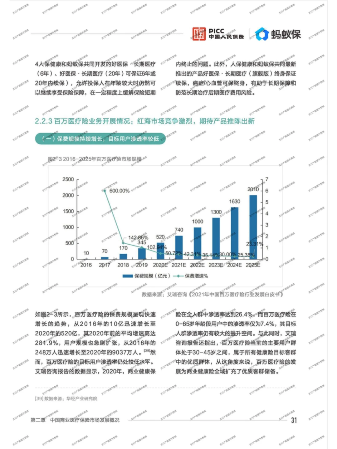 ?中国商业医疗险发展研究蓝皮书