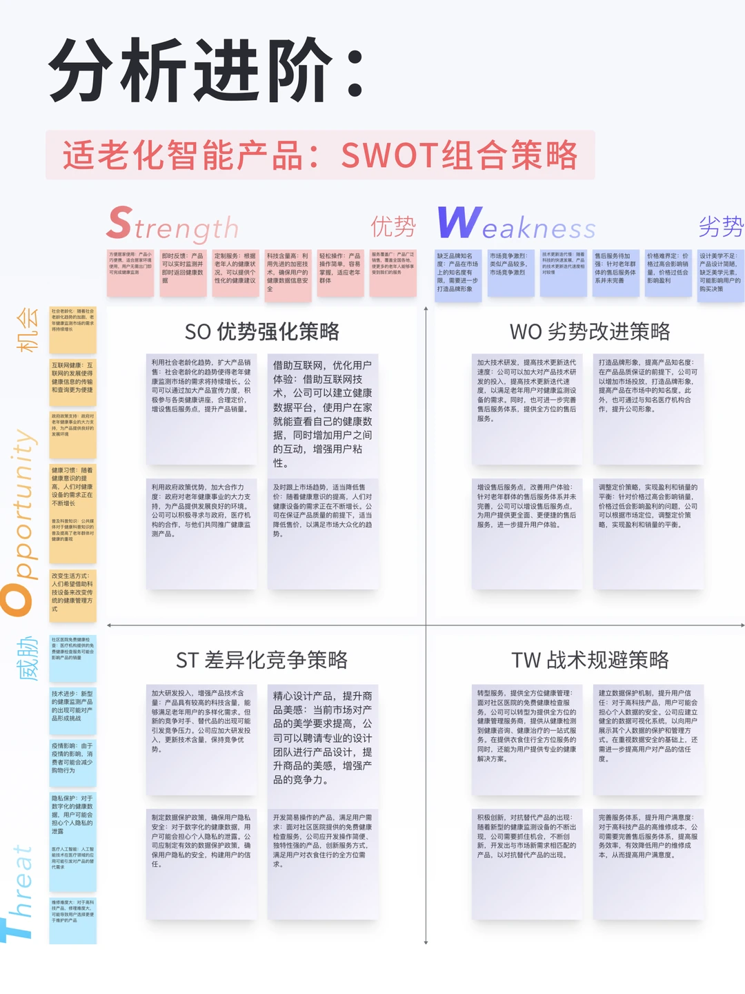1分钟 分析产品or品牌的市场竞争力
