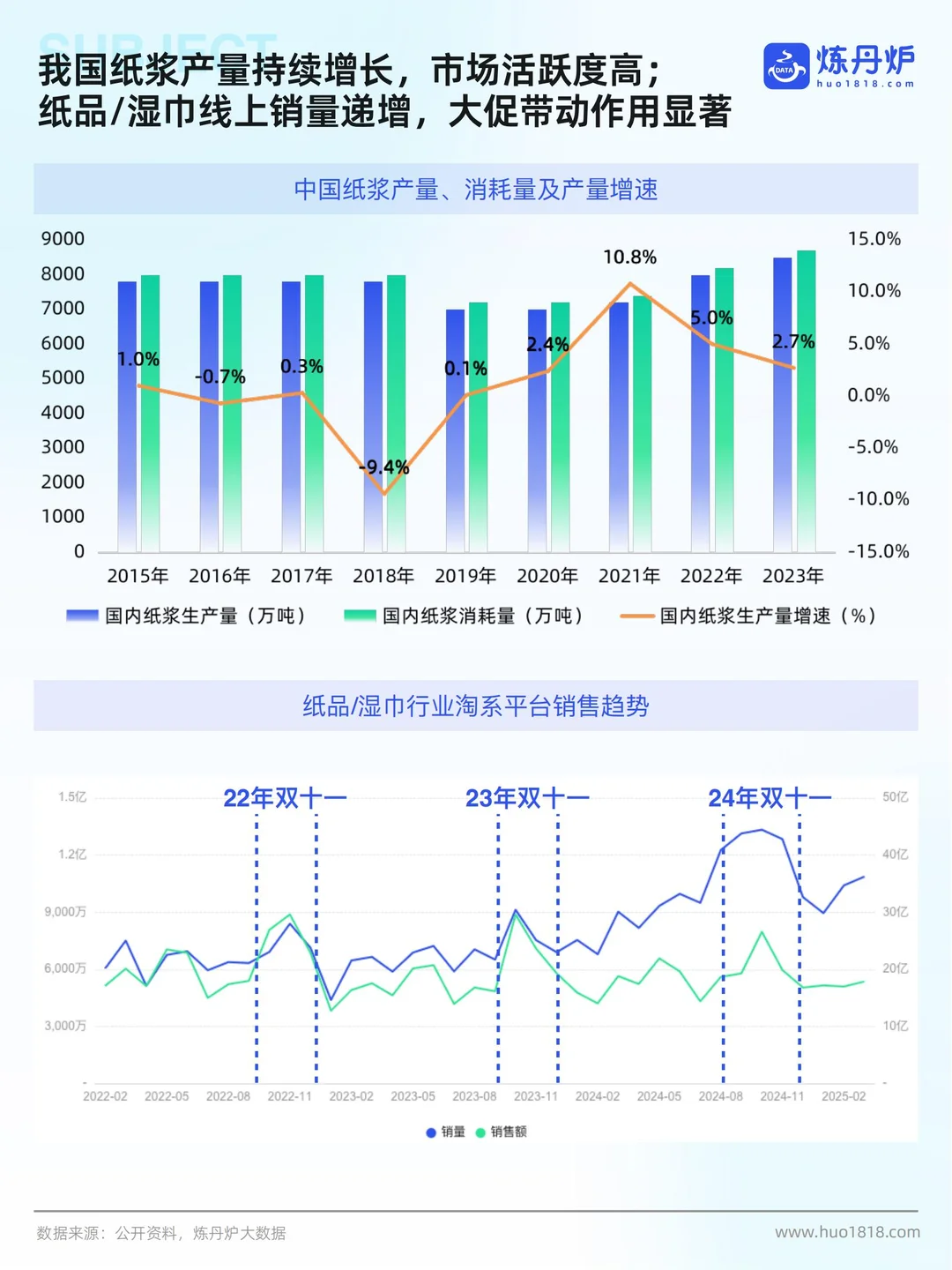 炼丹炉：2025个护家清行业线上市场洞察