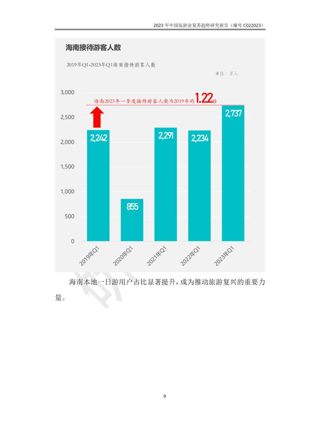 2023年中国旅游业复苏趋势行业研究报告