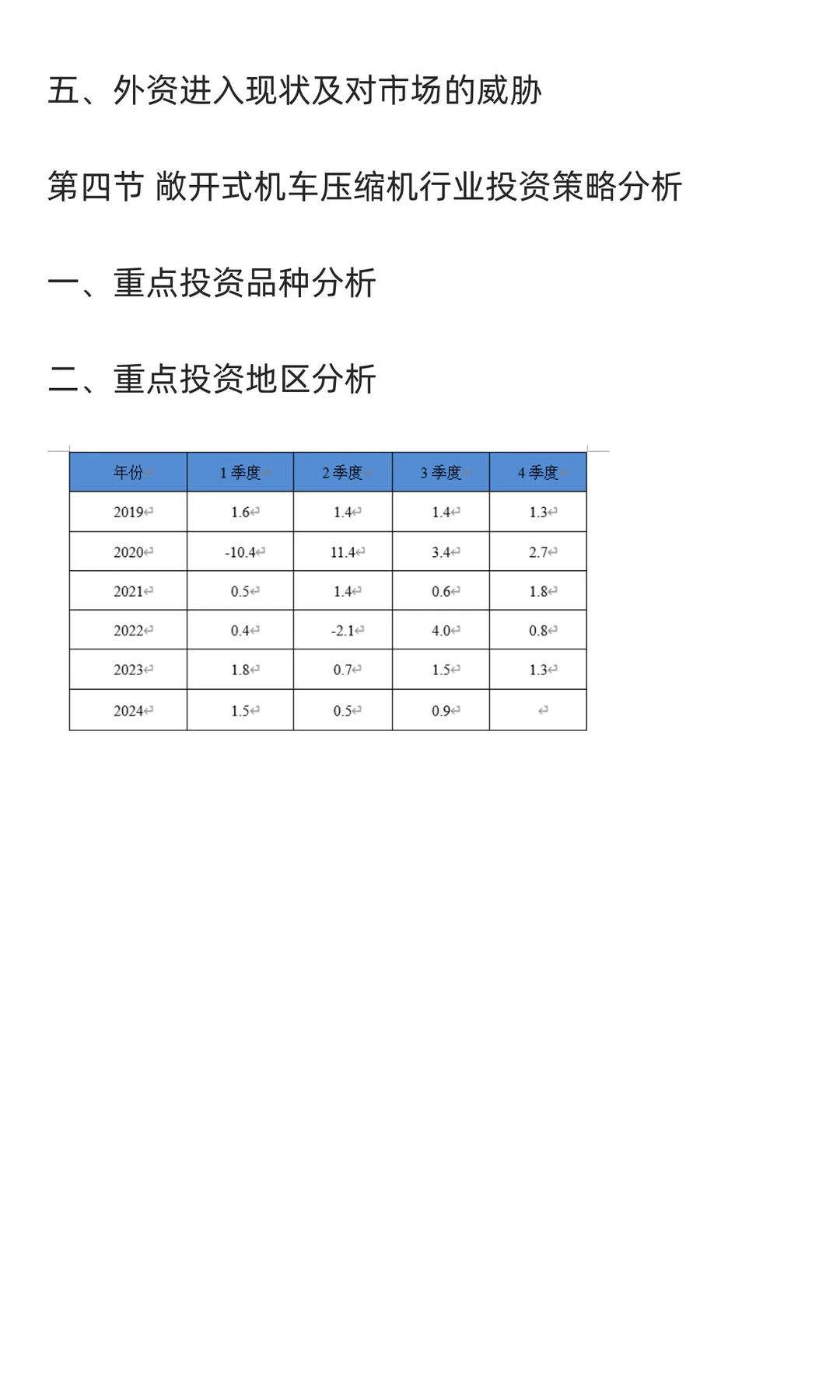 机车压缩机行业市场调研及发展前景预测报