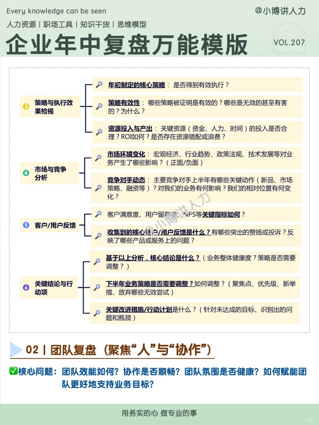 企业年中复盘通用模版来啦‼️业务/团队/个人