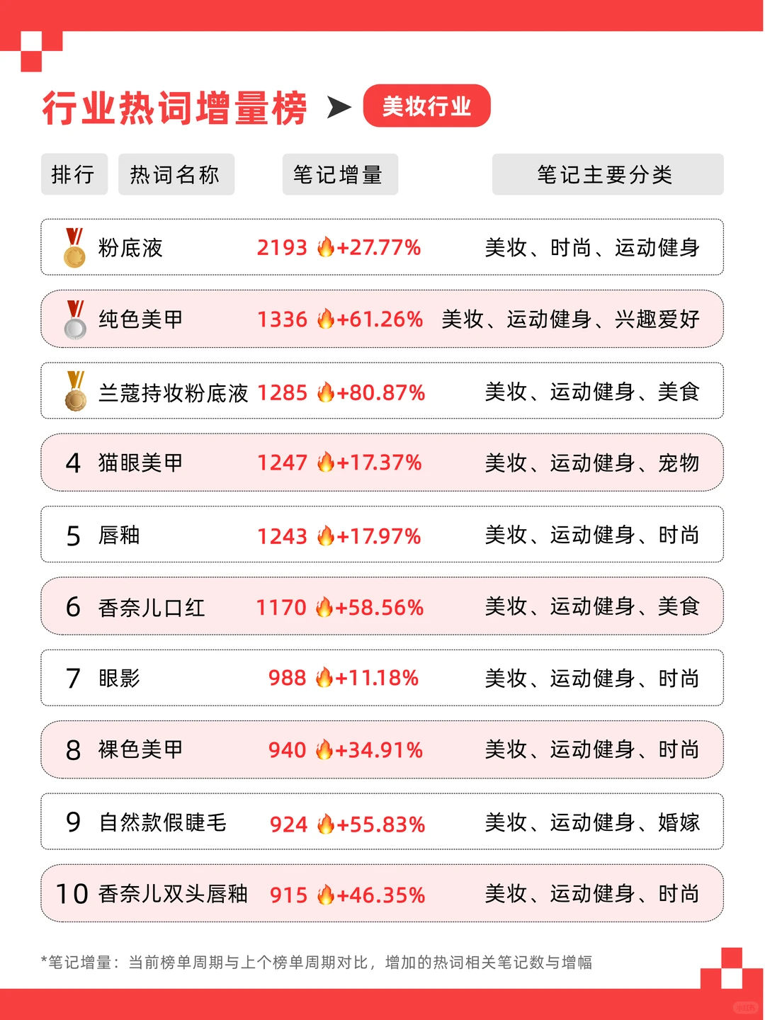5月各赛道热门话题！让你流量起飞?