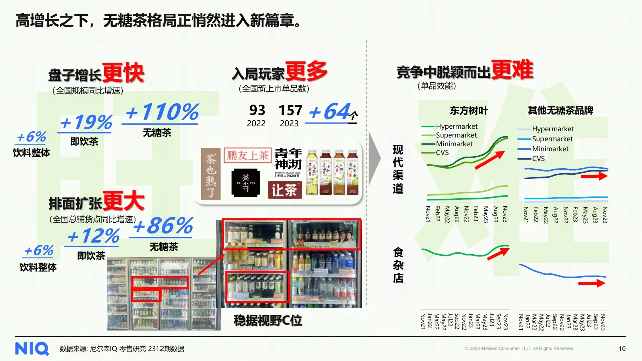 2024中国饮料行业趋势与展望报告