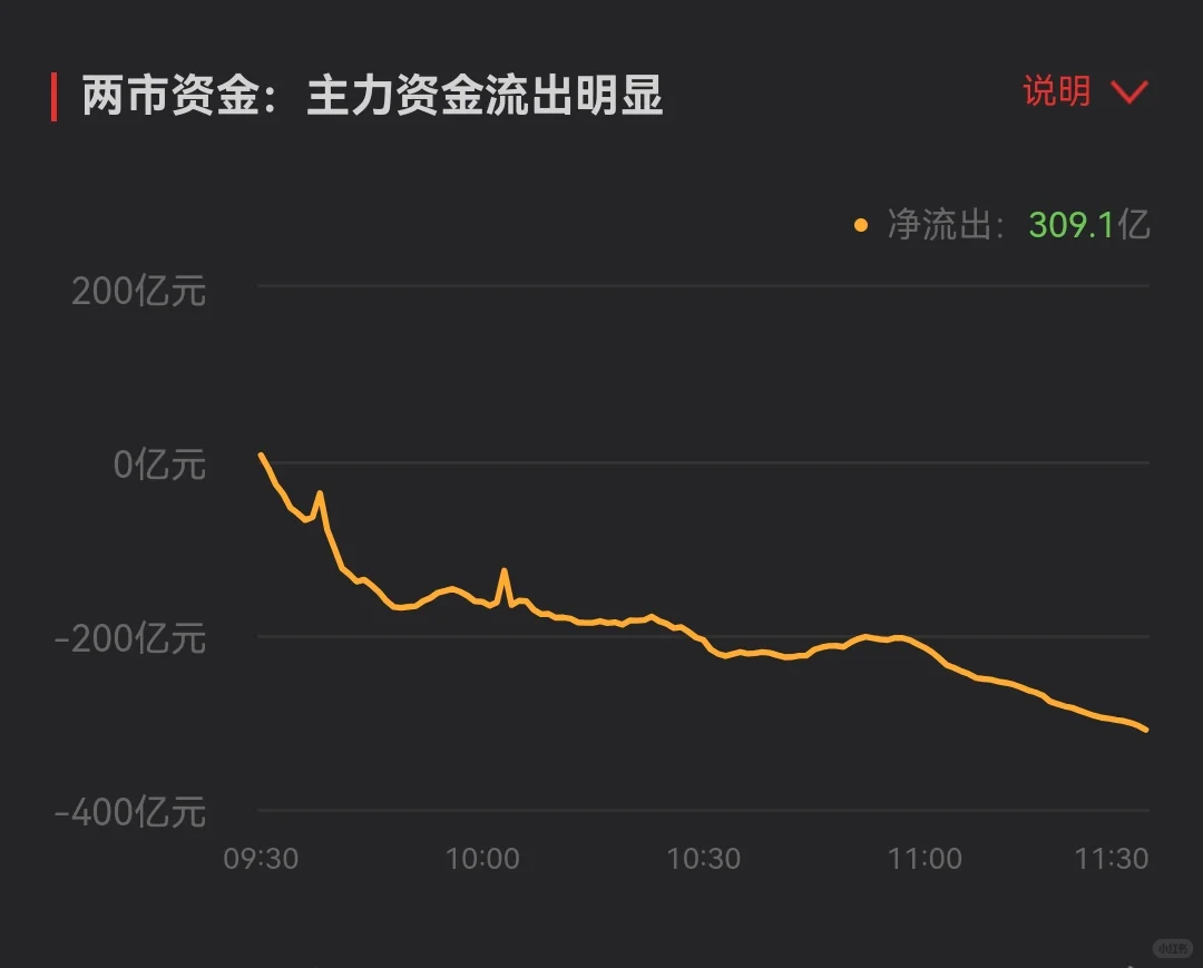 一笑午间速评20251202大盘今日直接