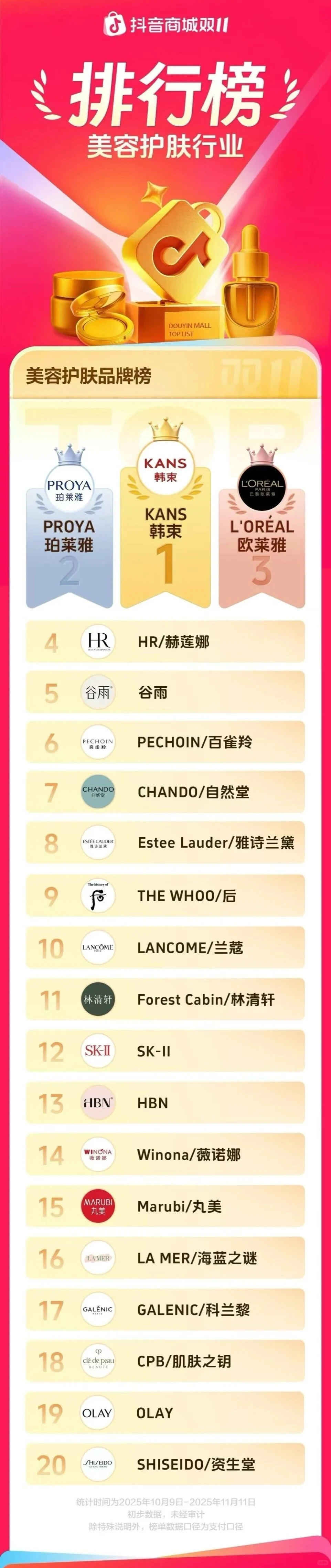 美妆战报