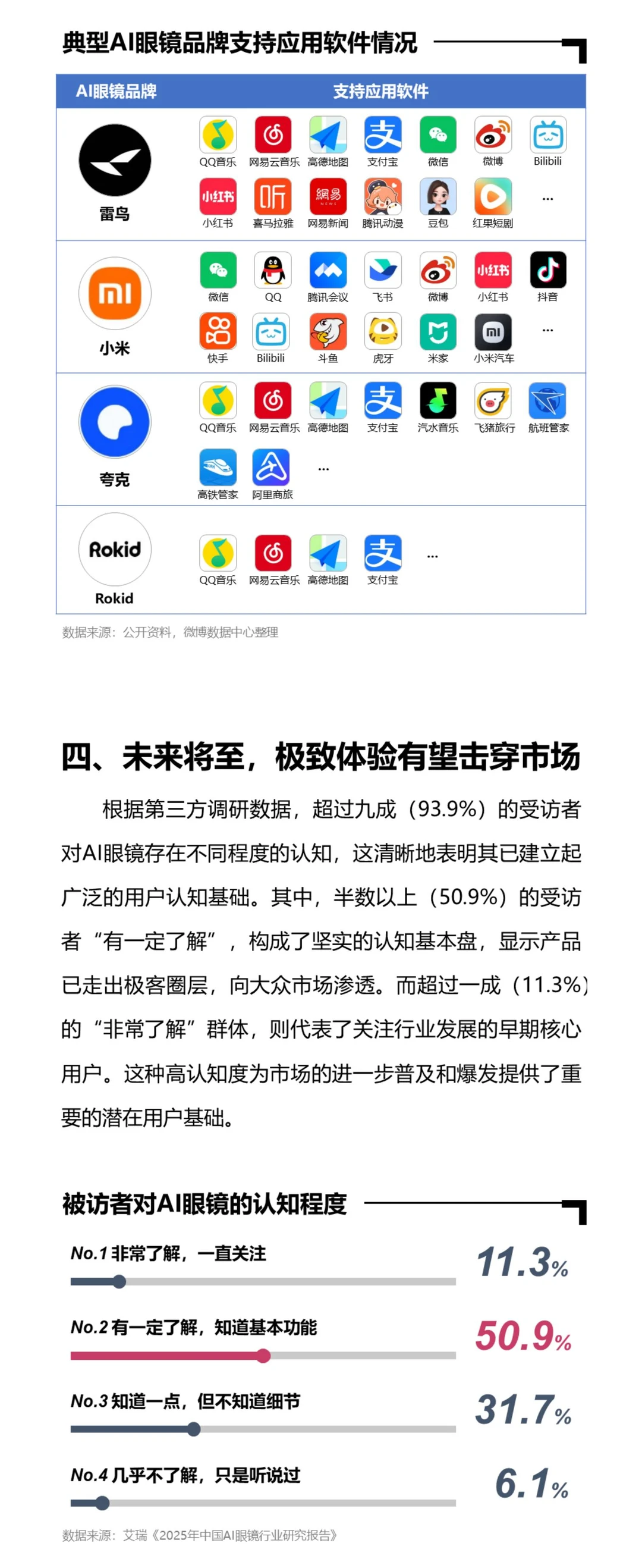 2025年为什么被称为“AI眼镜的元年”?