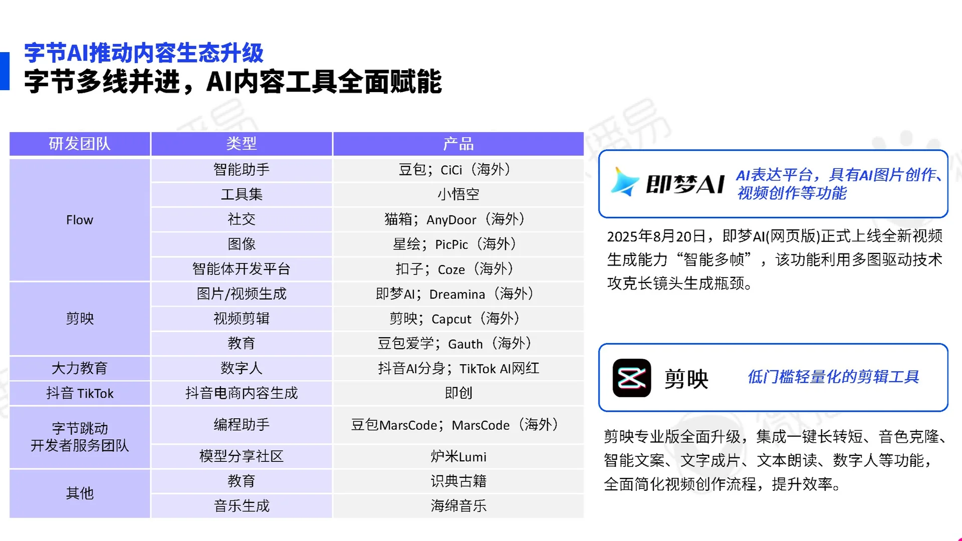 【AI新范式:家电营销创新实践指南】共61页