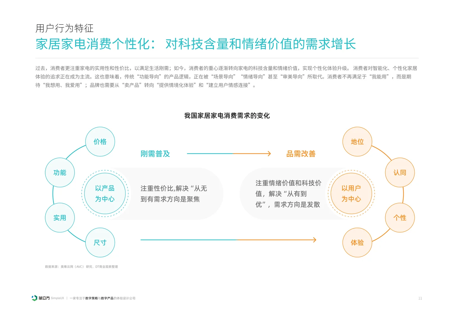 2025年智能家居设备体验设计研究报告