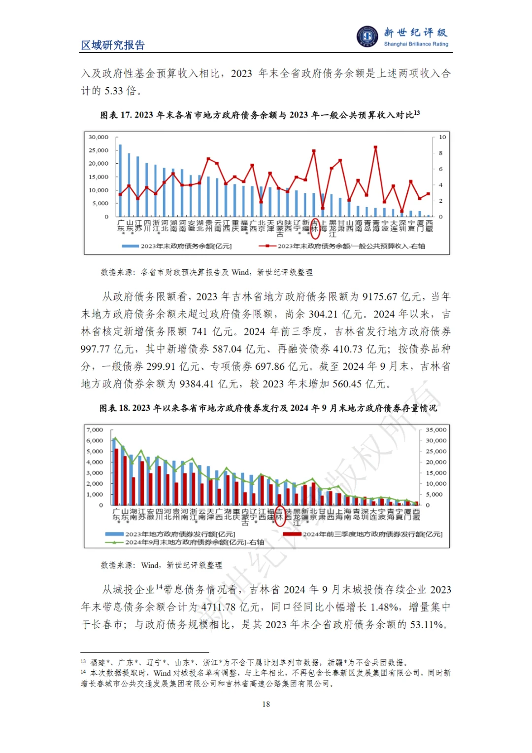 22页报告｜2024吉林省经济财政实力与债务研
