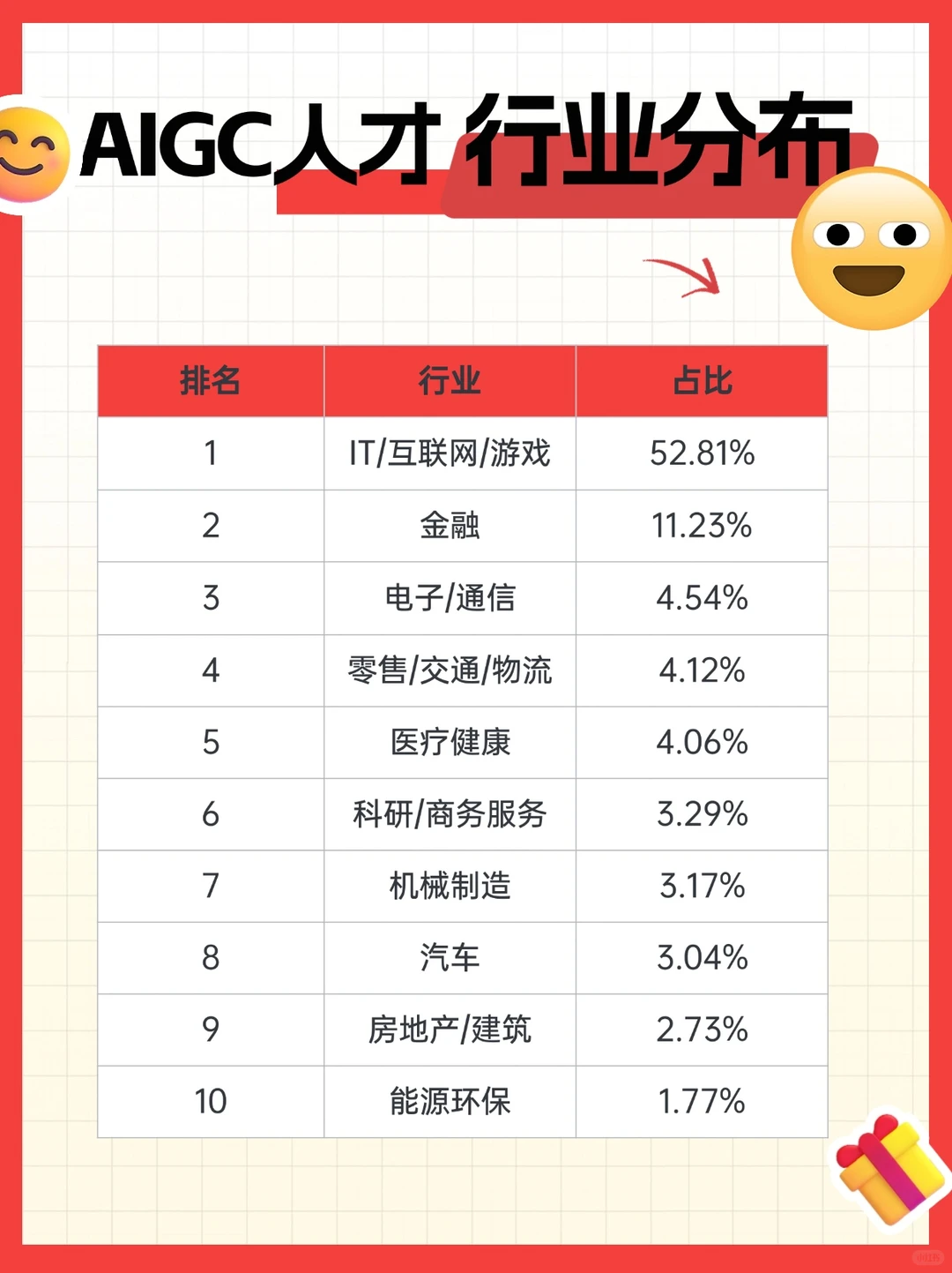?2024 年 AIGC行业趋势及薪酬情况