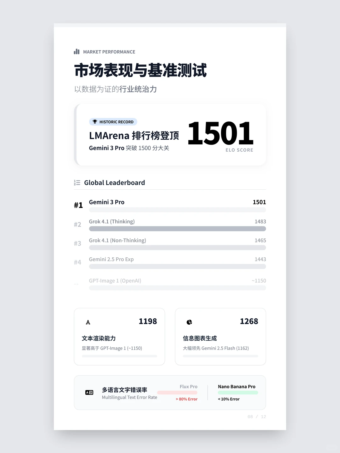 100个AI产品分析之Nano Banana Pro(附pdf)
