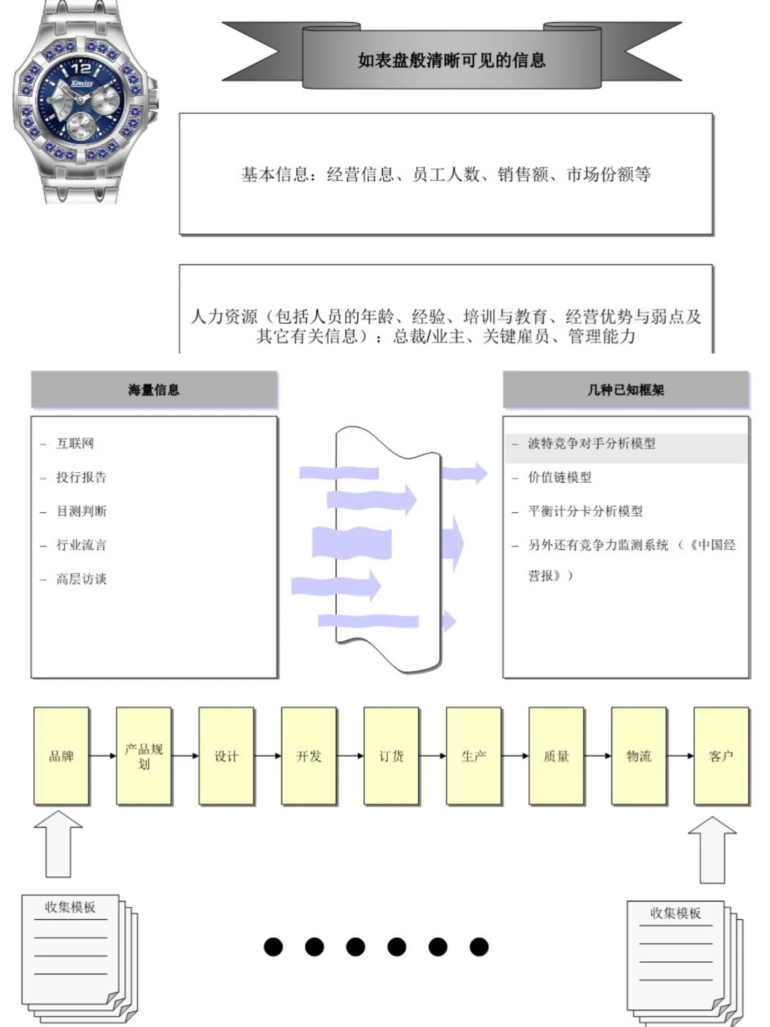 竞争对手研究方法论|干货
