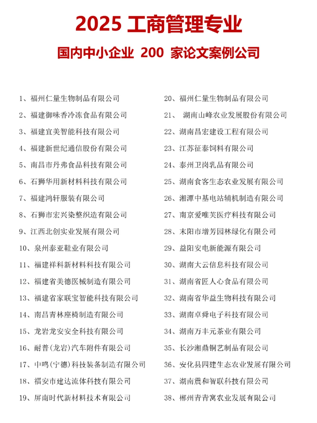 200个工商管理可选的中小企业论文案例公司