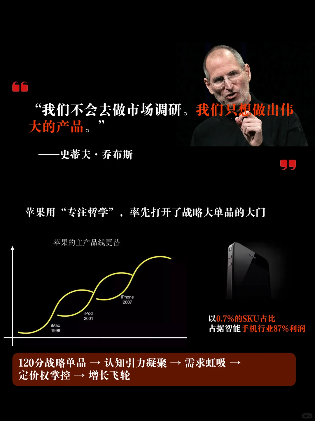 品牌的原点任务：系统打造战略大单品