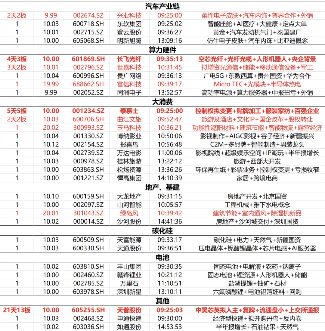 闲扯扯，涨停逻辑复盘！