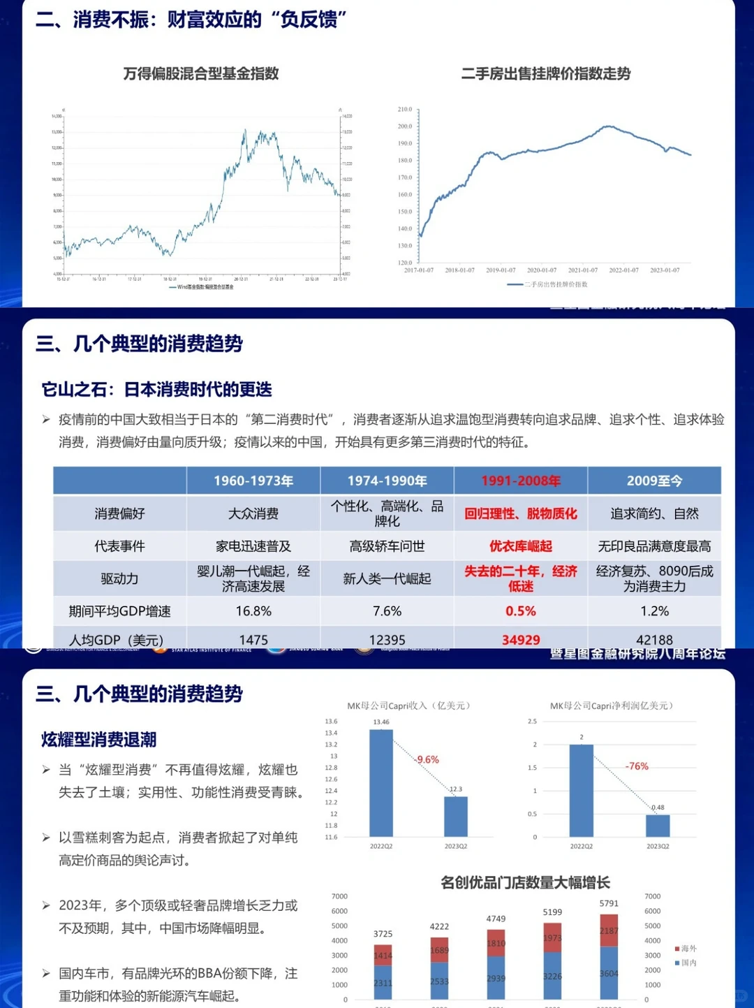 2023中国居民消费趋势报告｜行业报告