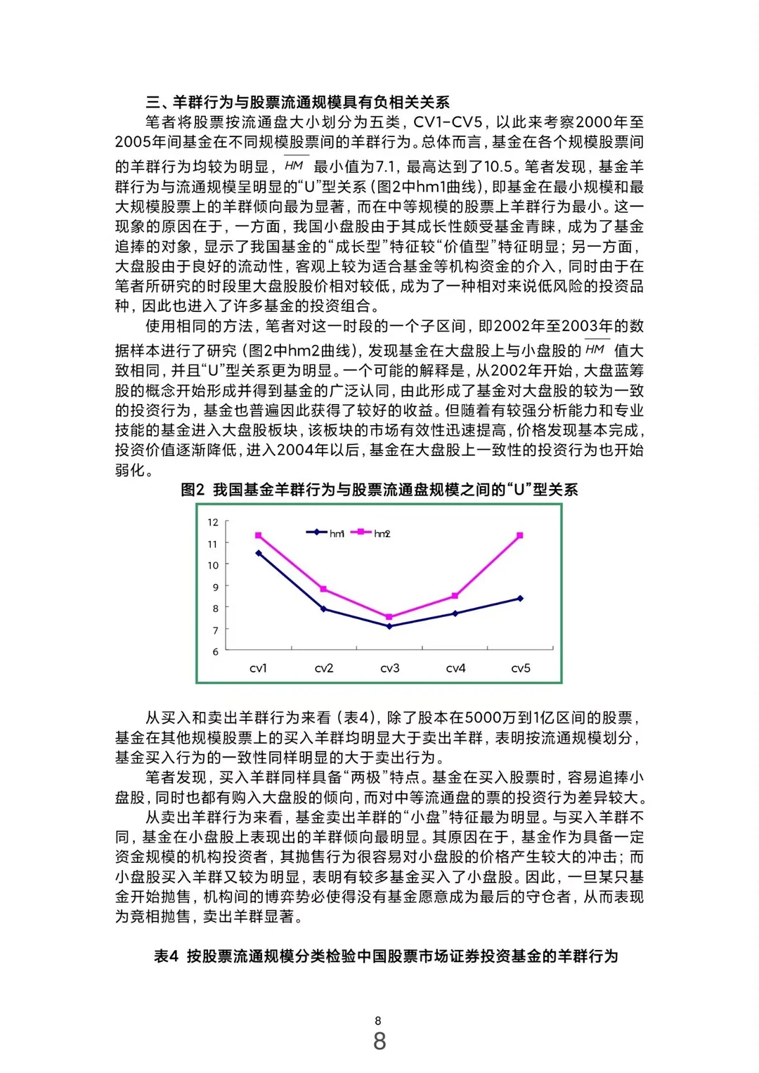 投资学专业论文范文来了