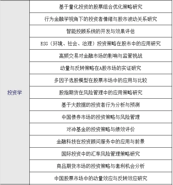 球球了?让金融专业的同学们都刷到啊啊啊