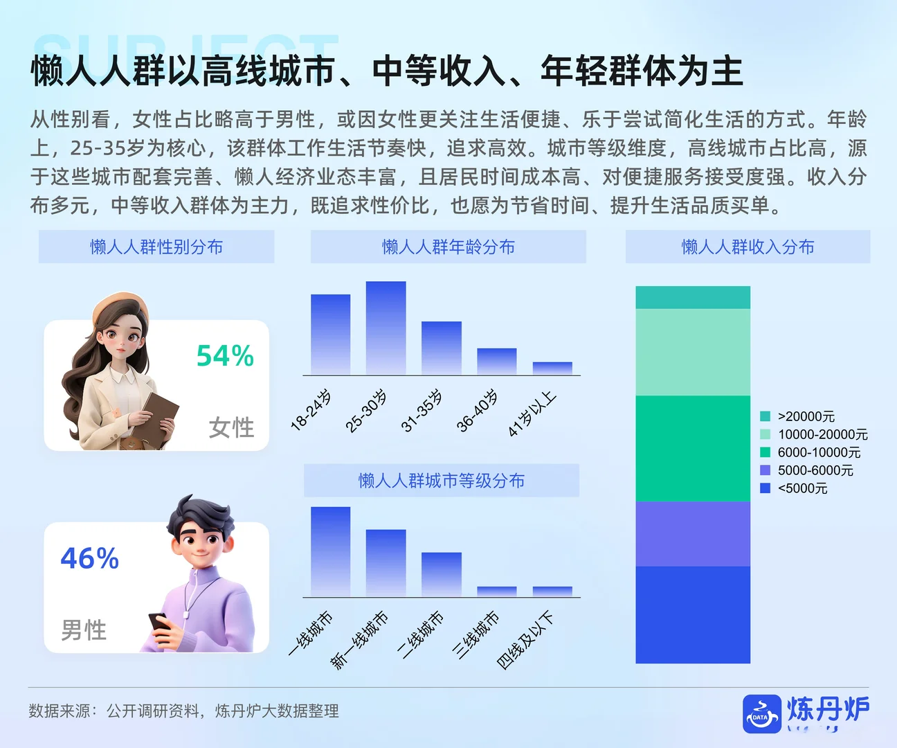 2025“懒人经济”市场消费趋势洞察