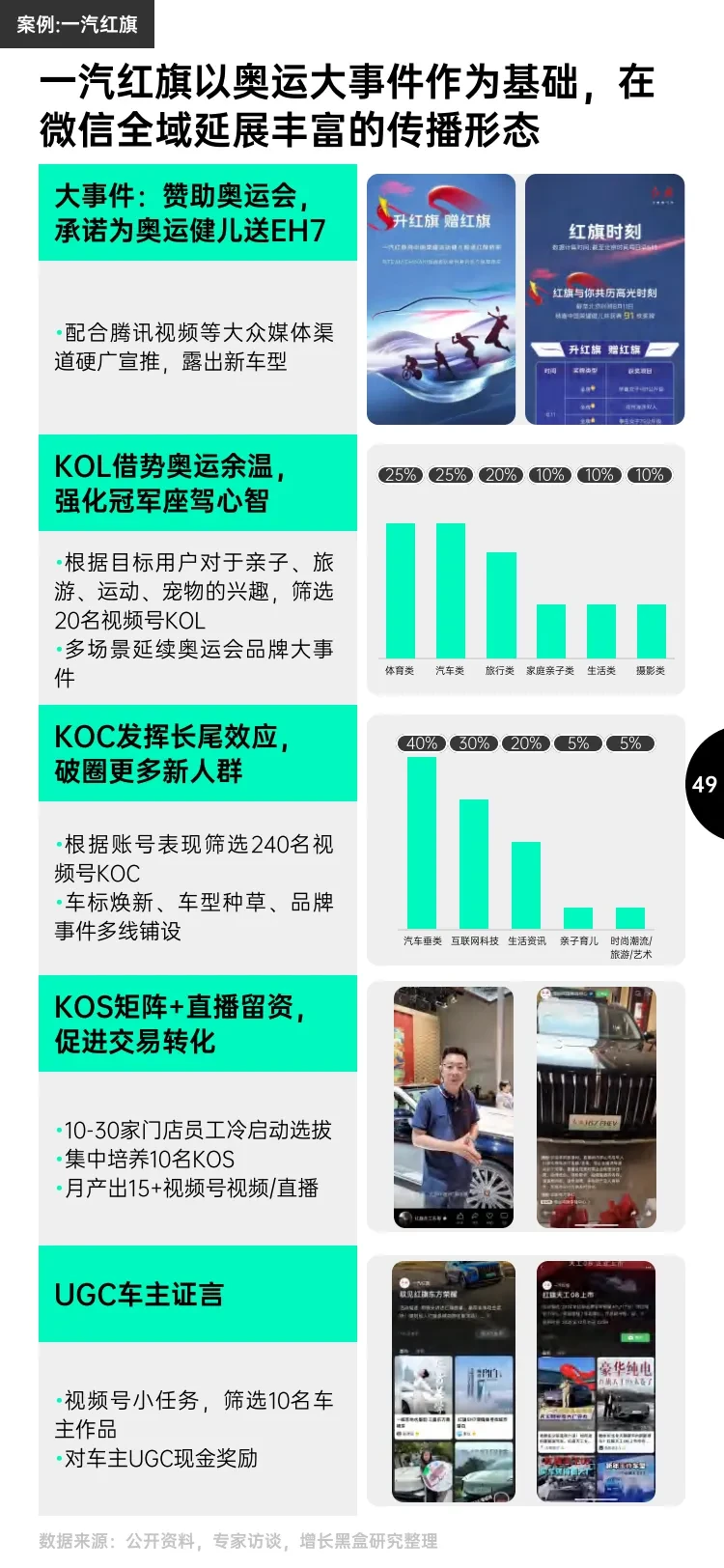 2025 消费趋势及增长策略洞察报告