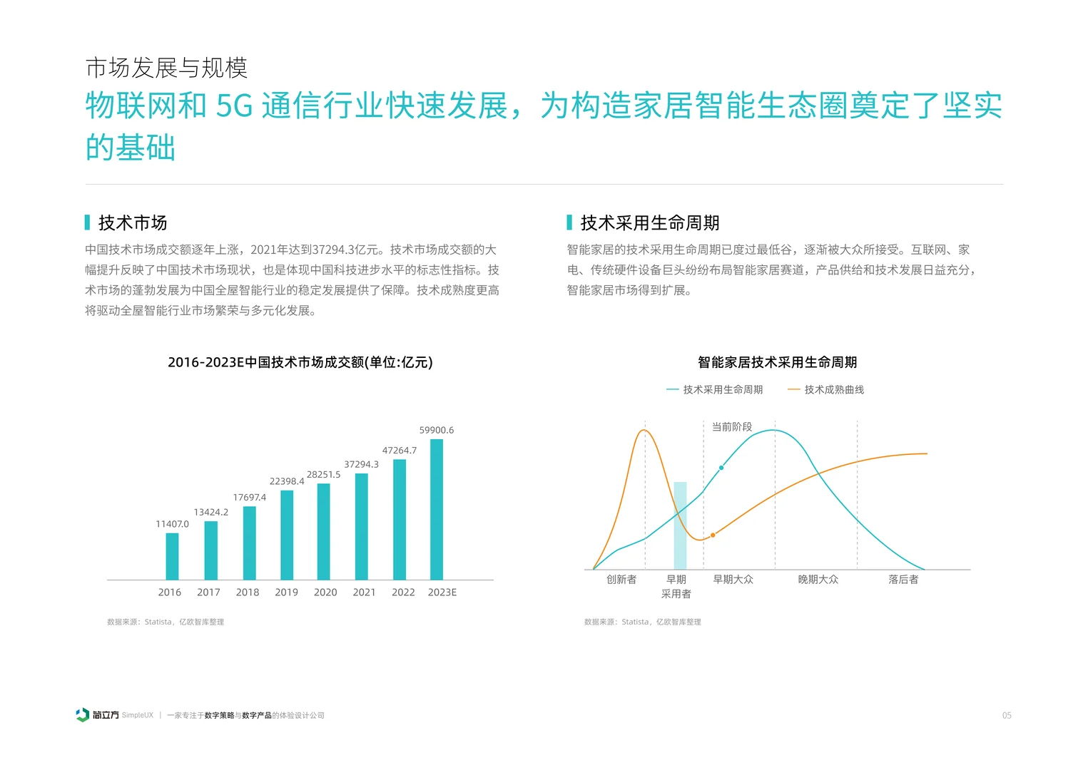 2025年智能家居设备体验设计研究报告