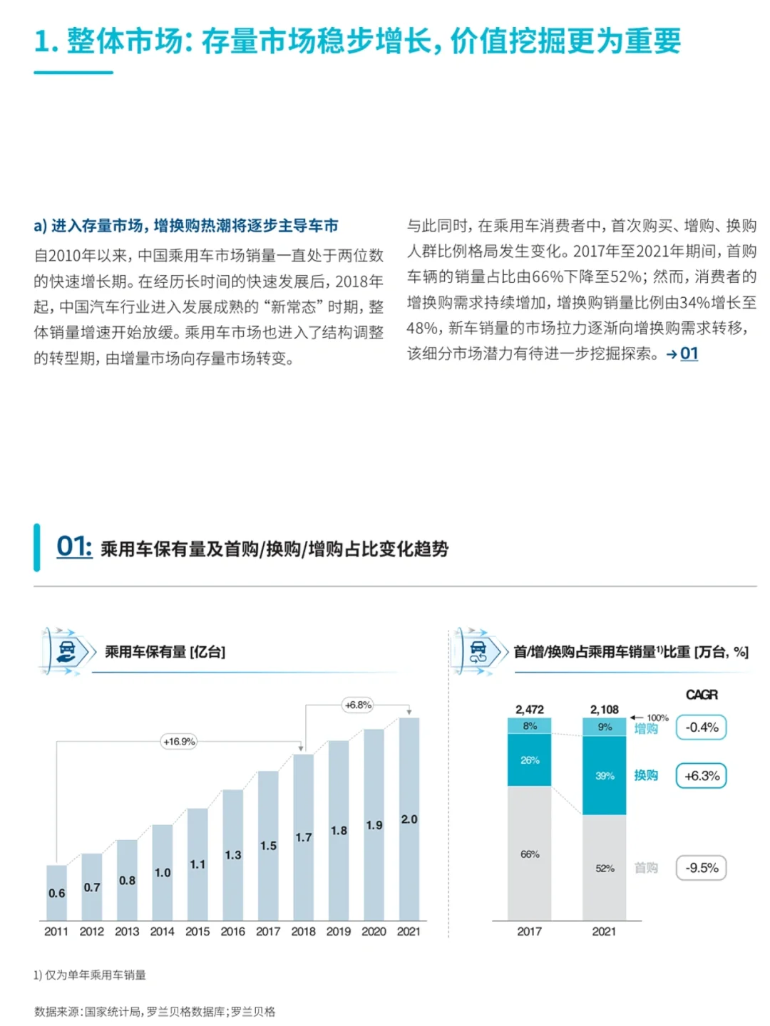 存量时代，汽车的私域流量用户运营怎么做？