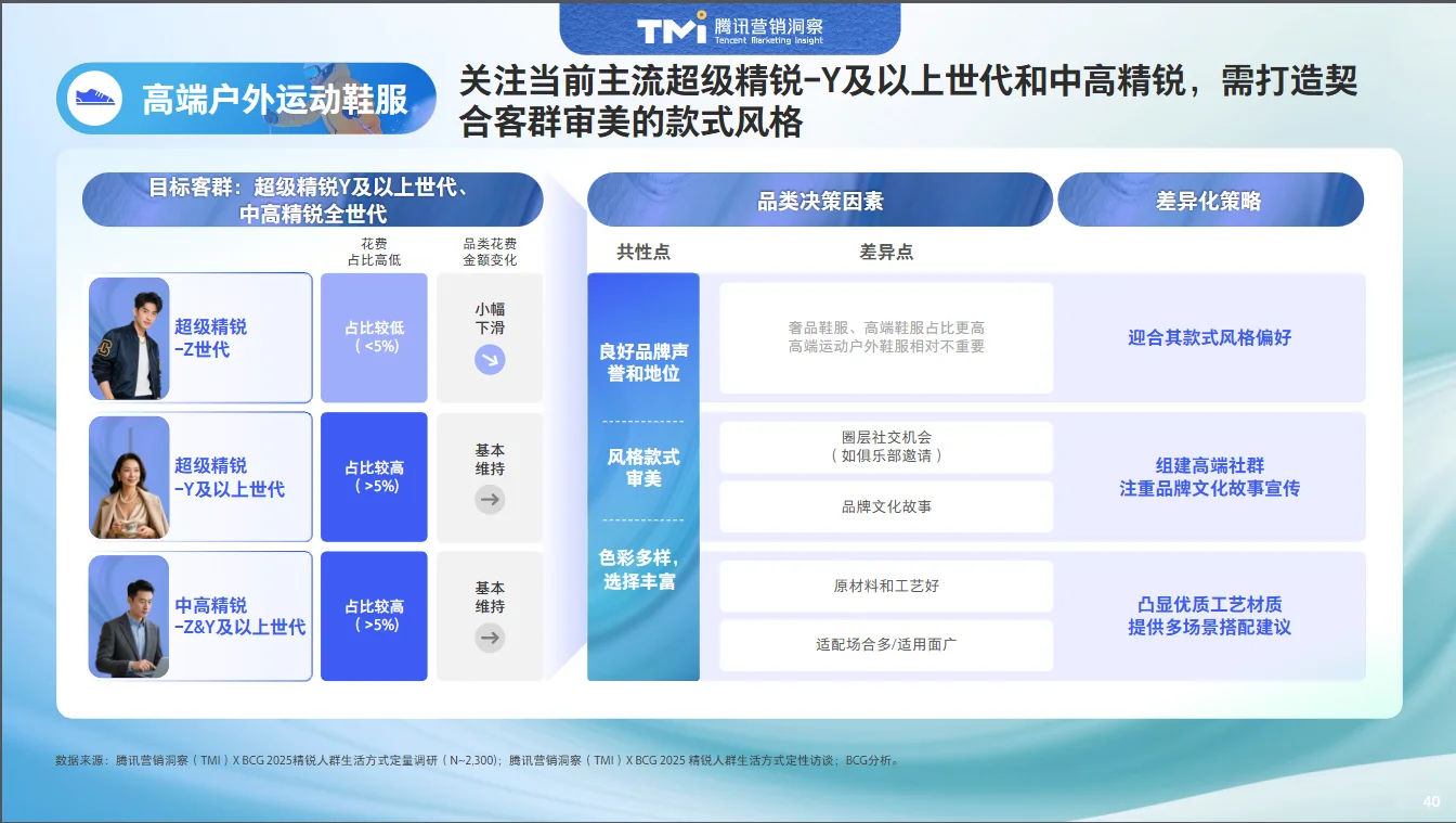 中国精锐人群生活方式洞察报告2025