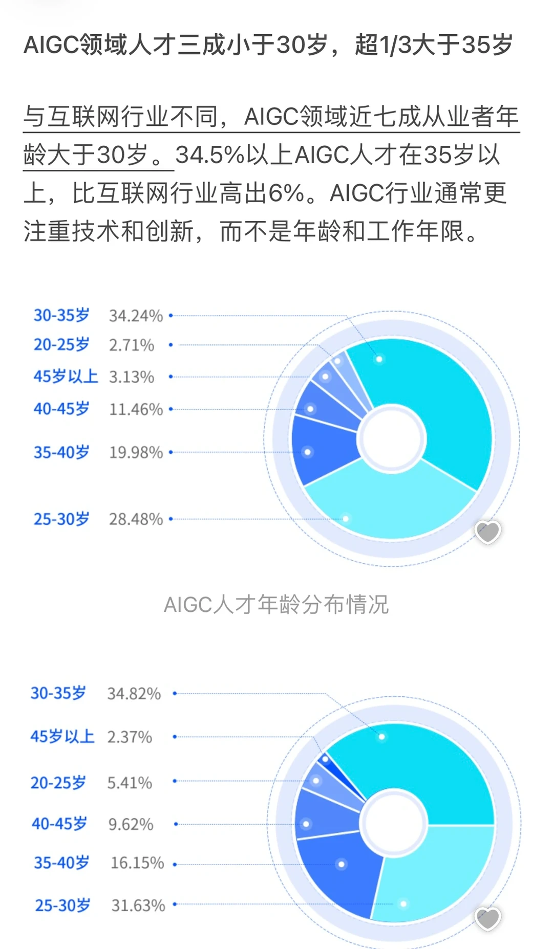 【2023】我是真的建议冲一冲AIGC领域?