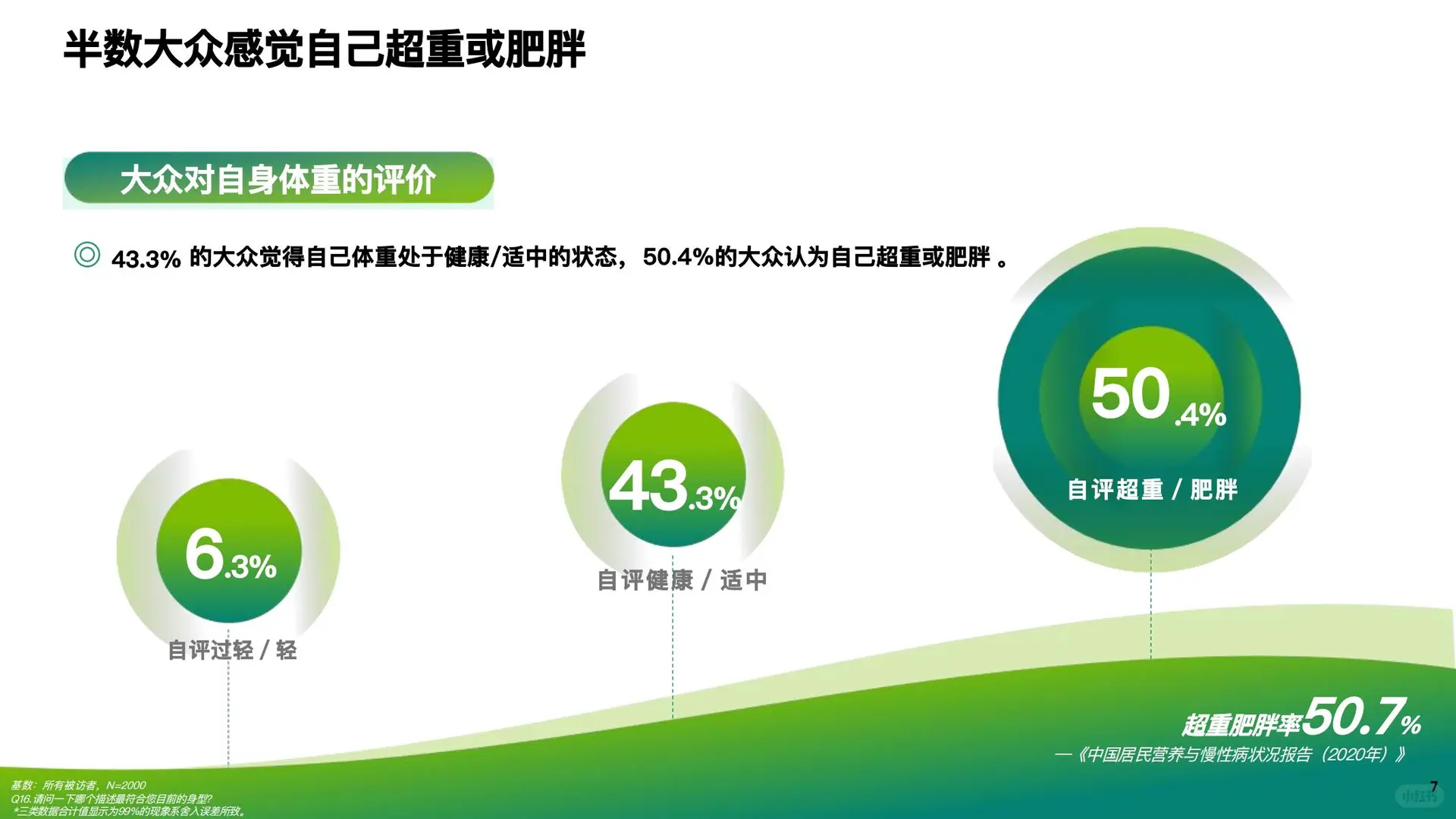 2025成人健康体重管理白皮书 发布！