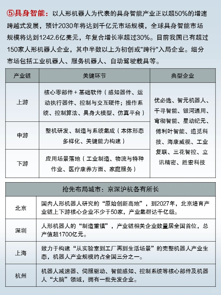“十五五规划”前瞻布局—六大未来产业