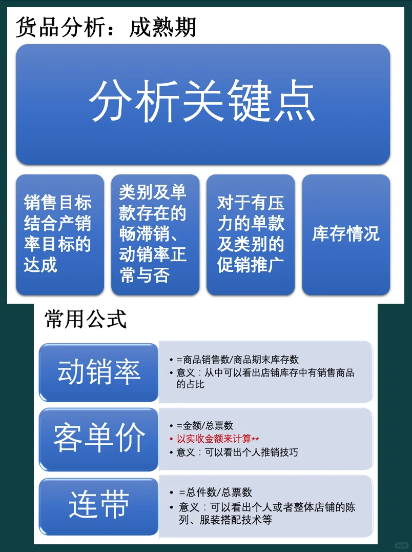 秋冬商品生命周期变化案例
