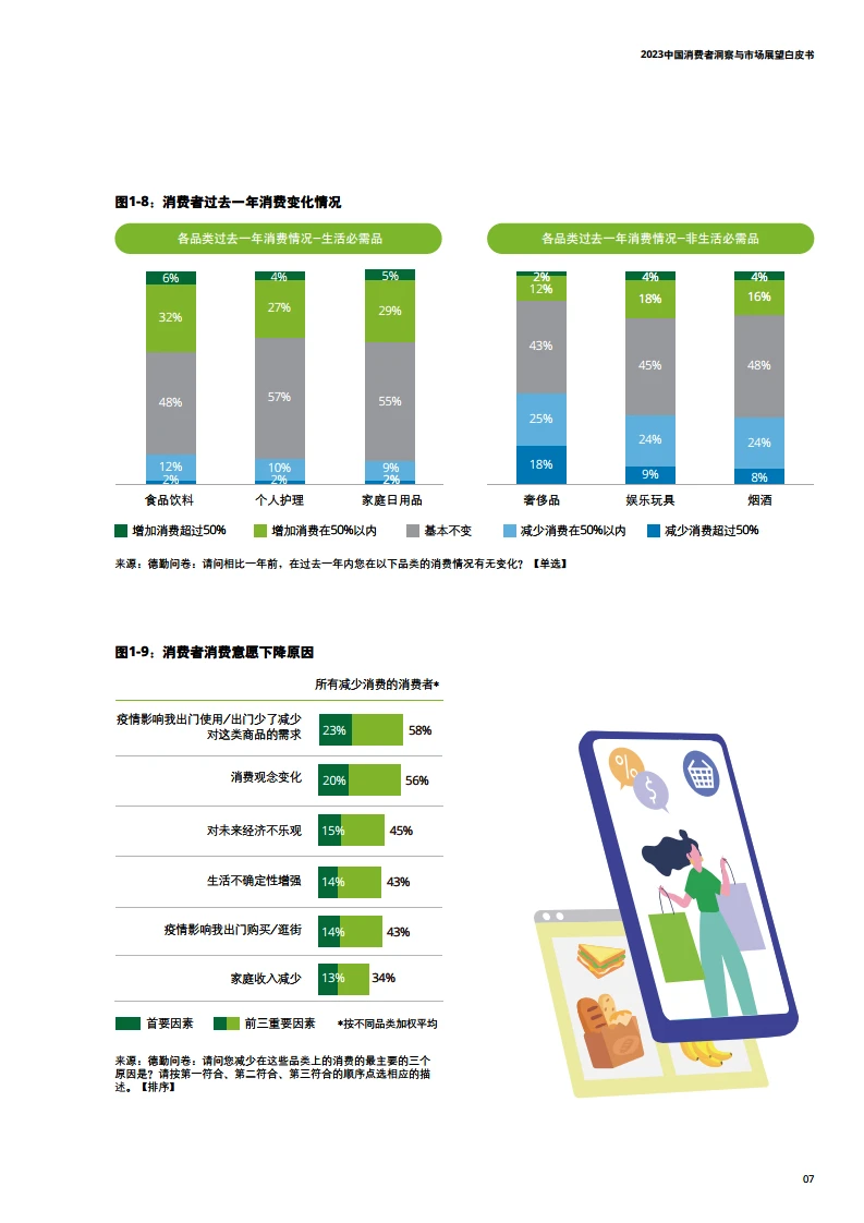 32页报告读懂|2023中国消费者趋势