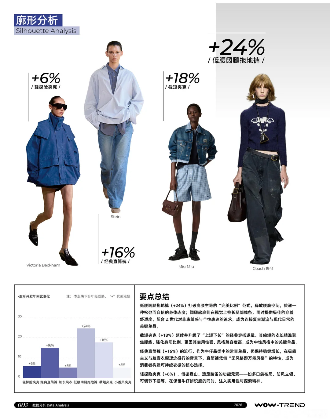 牛仔趋势分析分享