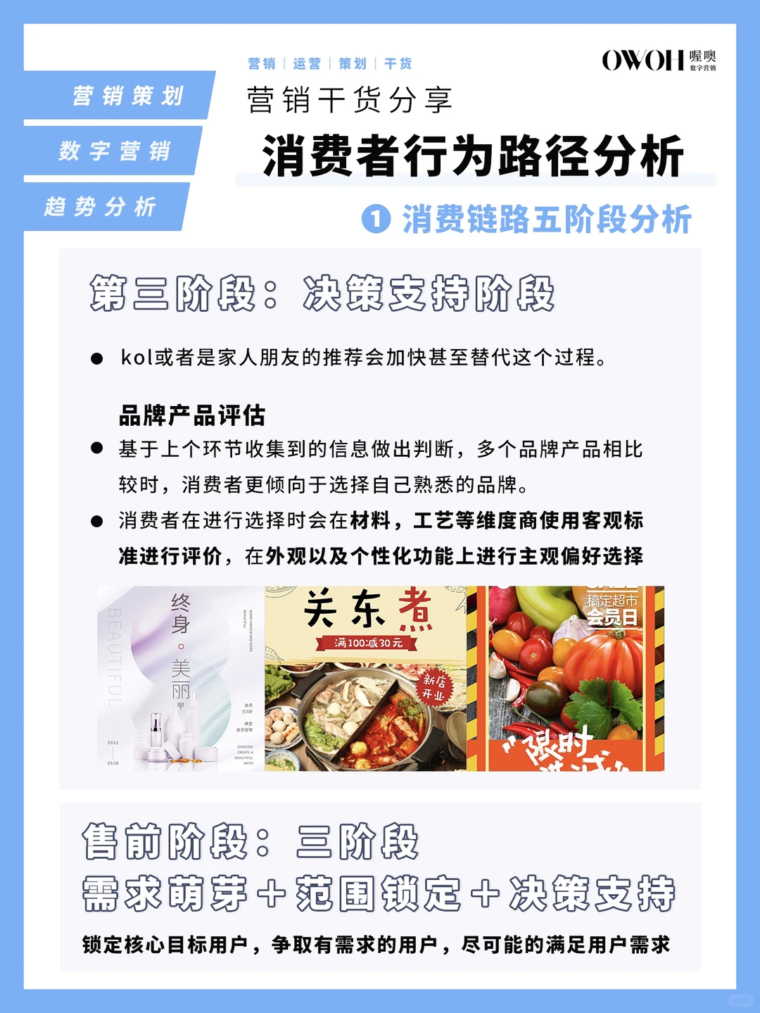 品牌市场营销─消费者行为链路分析‼️