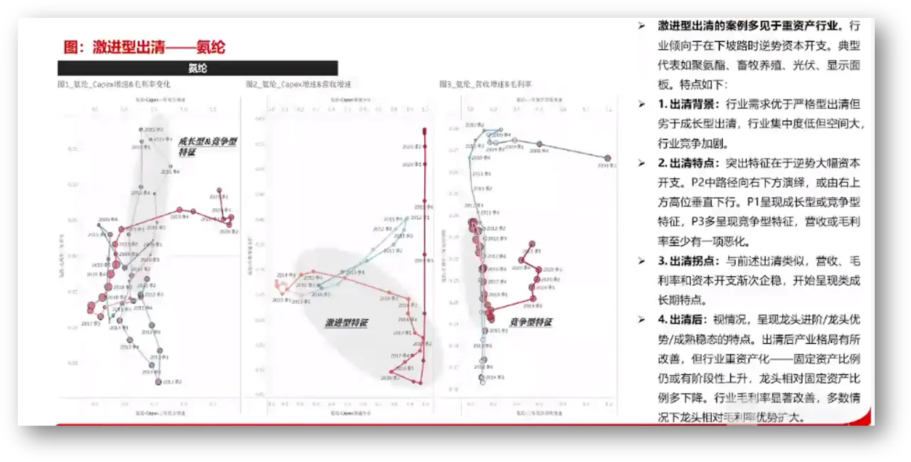 产业生命周期,看行业比较