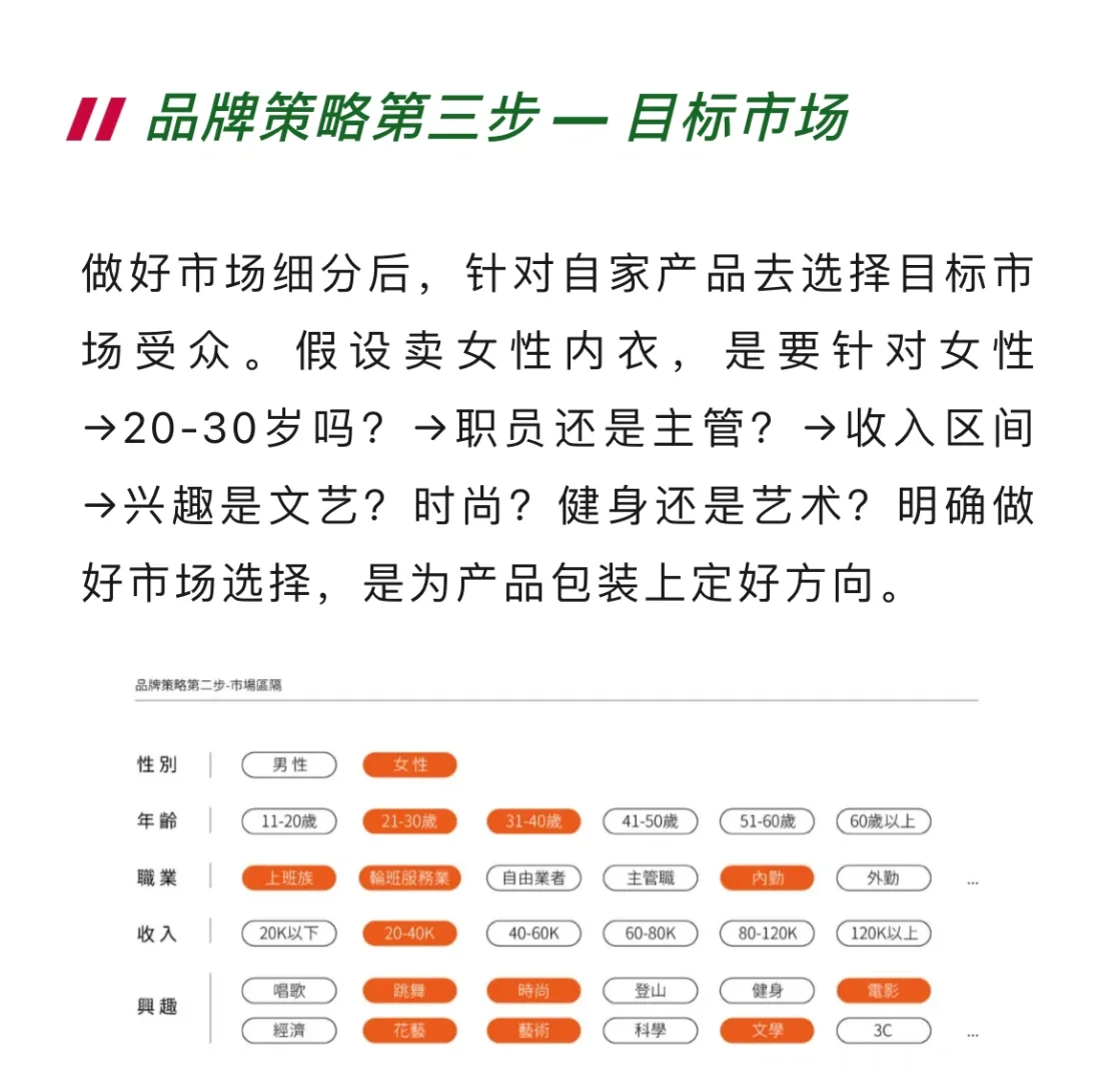 4步骤打造品牌策略规划，构建品牌独特价值
