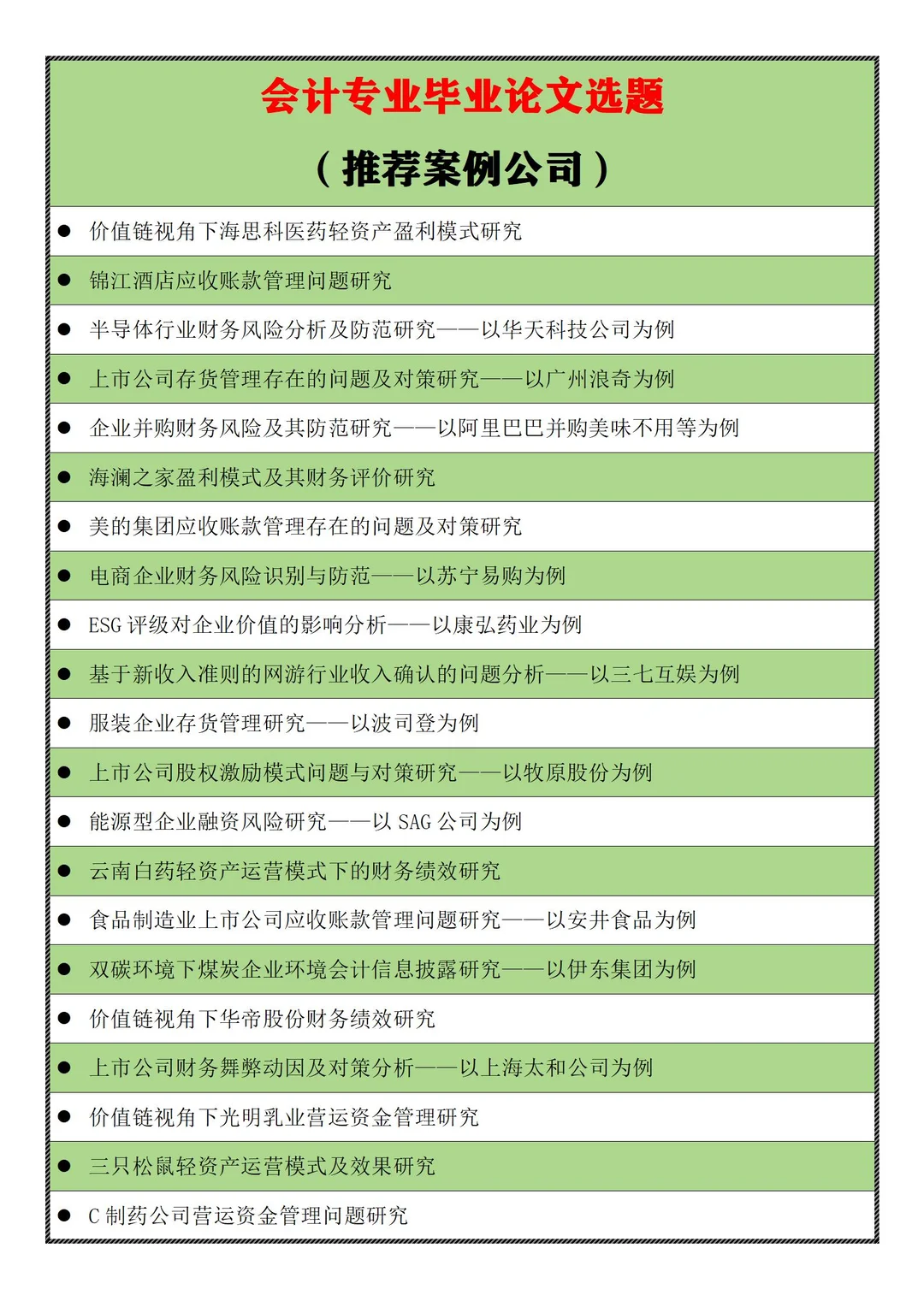 2025会计专业论文选题（推荐案例公司）