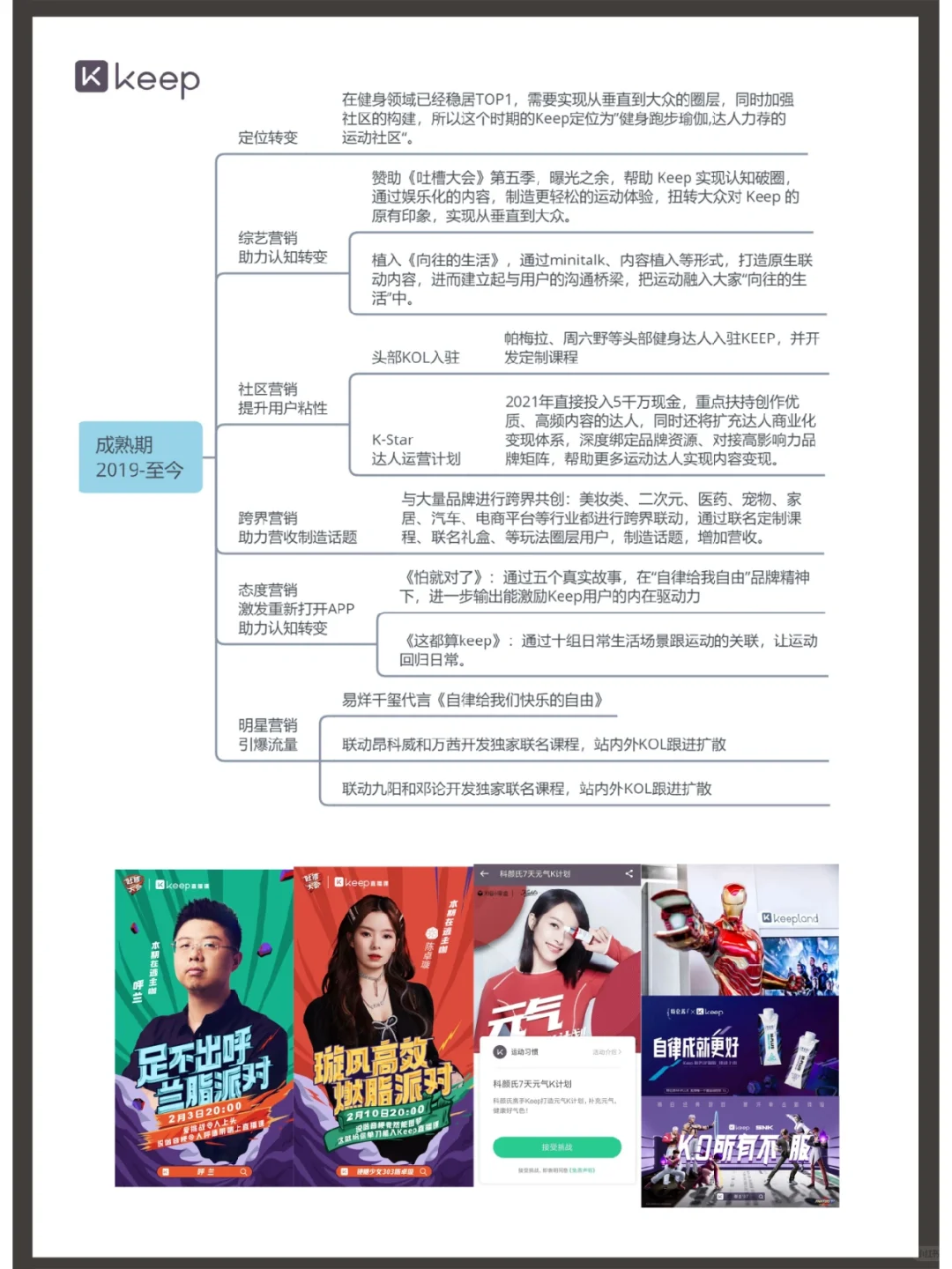 健身界独角兽Keep品牌营销策略解析