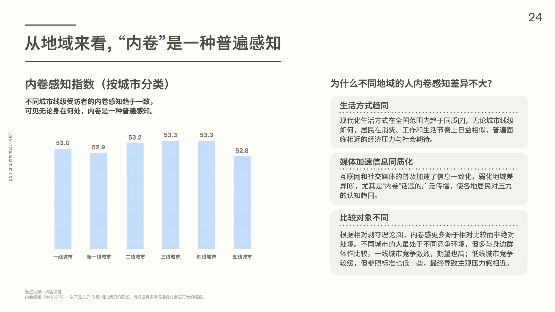 ?深度解读2025中国人幸福感报告精华✨