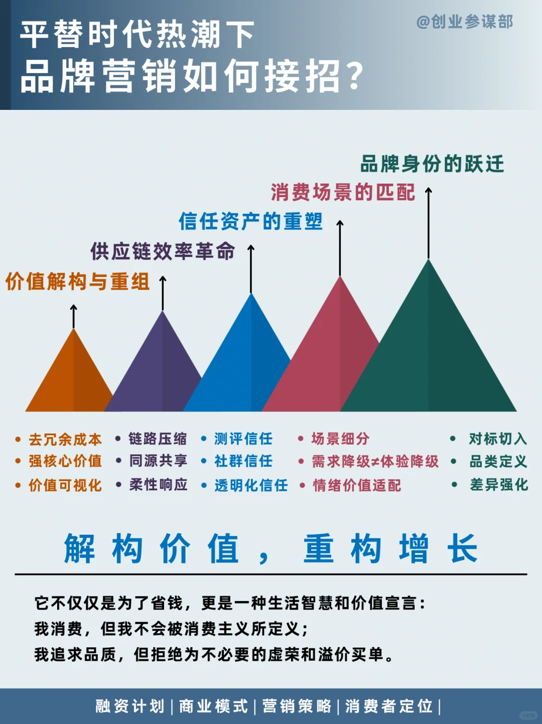 ?平替时代热潮下，品牌营销如何接招？