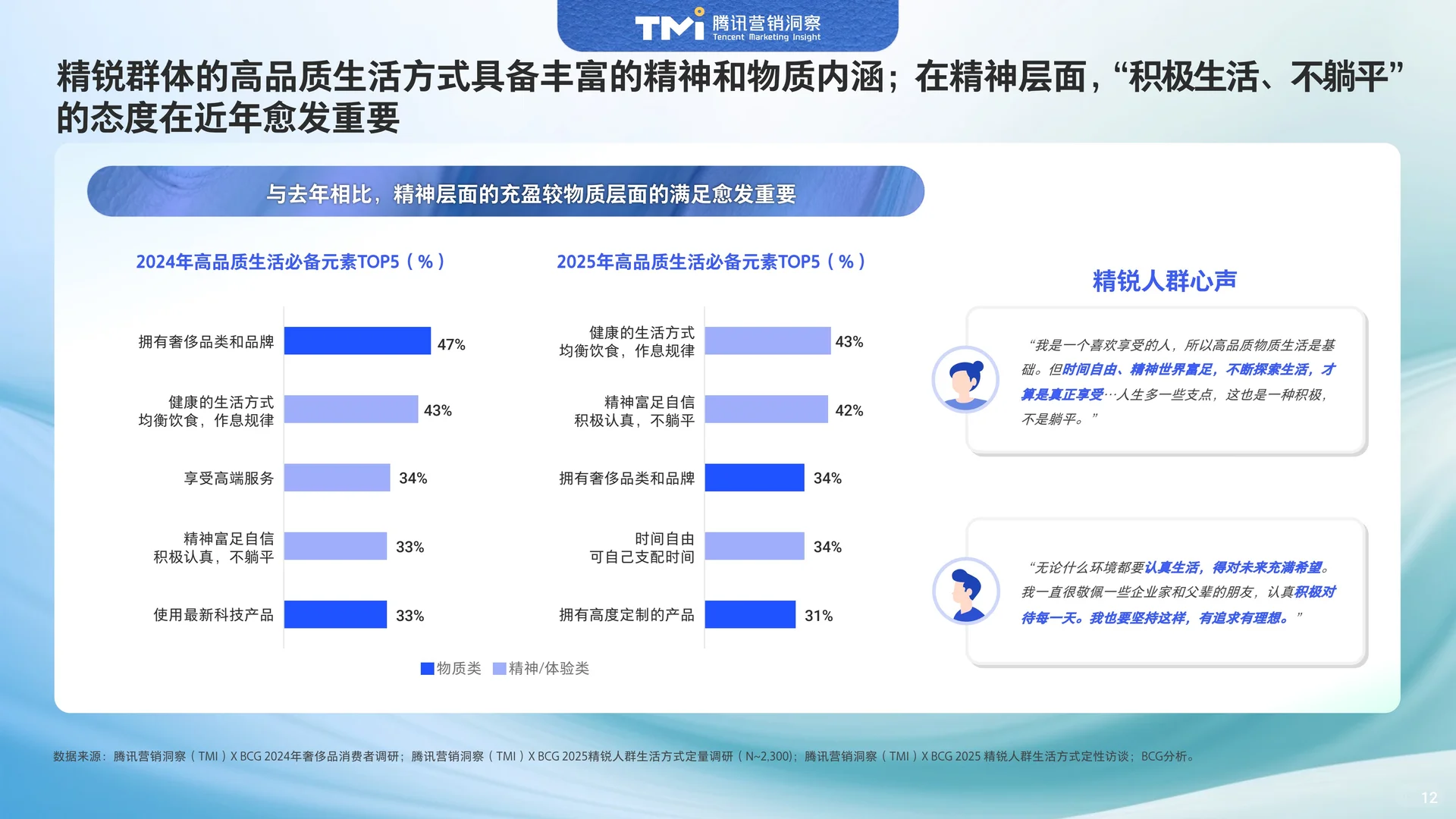中国高端人群消费洞察