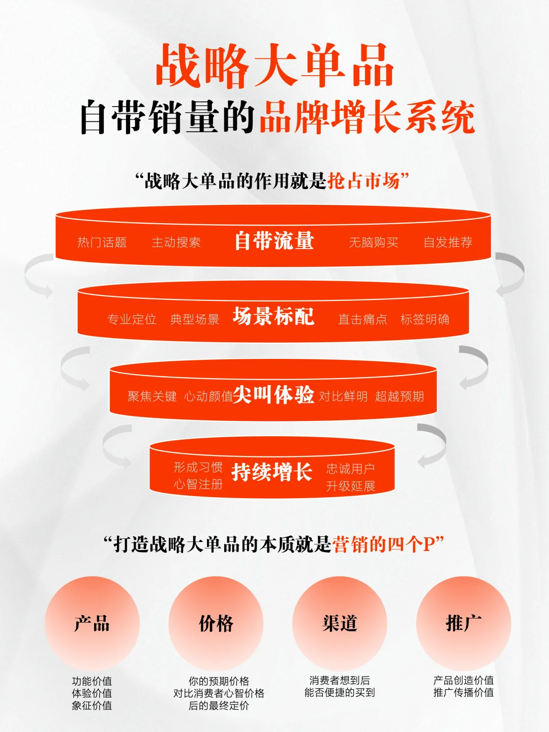 品牌的原点任务：系统打造战略大单品